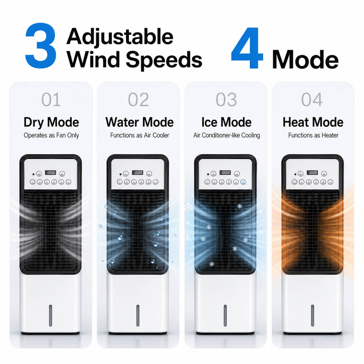 Portable air conditioner fan showing dry, water, ice and heat modes with three wind speeds